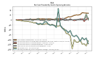 Net Income Loss