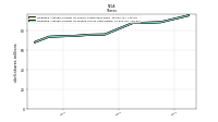Weighted Average Number Of Diluted Shares Outstanding