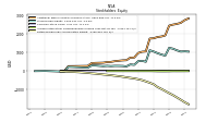 Retained Earnings Accumulated Deficit