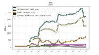 Intangible Assets Net Excluding Goodwill