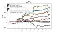 Stockholders Equity