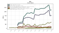 Other Assets Current