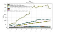 Accrued Income Taxes Current