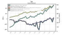 Net Income Loss