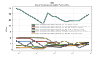 Lessee Operating Lease Liability Payments Due Year Four