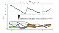 Lessee Operating Lease Liability Payments Due Year Three