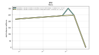 Weighted Average Number Of Shares Outstanding Basic