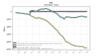 Retained Earnings Accumulated Deficit