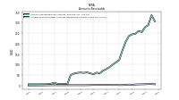 Allowance For Doubtful Accounts Receivable Current