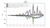 Net Income Loss