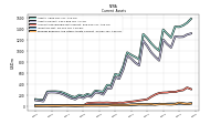 Prepaid Expense And Other Assets Current