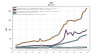 Income Tax Expense Benefit