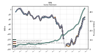 Operating Income Loss