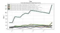 Lessee Operating Lease Liability Payments Remainder Of Fiscal Year