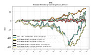 Net Income Loss