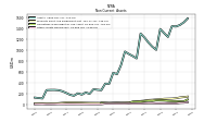 Other Assets Noncurrent