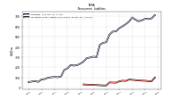 Other Liabilities Noncurrent