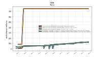 Weighted Average Number Of Diluted Shares Outstanding