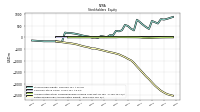 Retained Earnings Accumulated Deficit