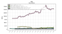 Federal Funds Sold And Securities Purchased Under Agreements To Resell
