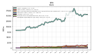 Derivative Assets