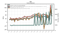 Net Income Loss