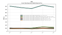 Lessee Operating Lease Liability Payments Due Year Four