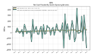 Net Cash Provided By Used In Operating Activities