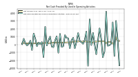 Net Income Loss