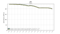 Weighted Average Number Of Shares Outstanding Basic