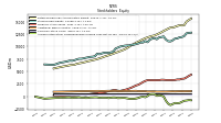 Accumulated Other Comprehensive Income Loss Net Of Tax