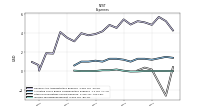 Income Tax Expense Benefit