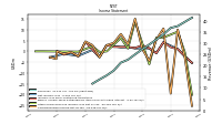 Net Income Loss