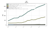 Dividends Payable Current And Noncurrent