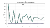 Payments For Repurchase Of Common Stock