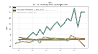 Net Income Loss