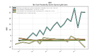 Amortization Of Financing Costs And Discounts