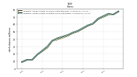 Weighted Average Number Of Diluted Shares Outstanding