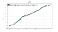 Weighted Average Number Of Shares Outstanding Basic