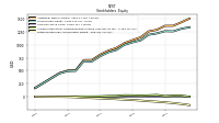 Retained Earnings Accumulated Deficit