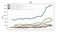 Cash And Cash Equivalents At Carrying Value