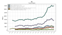 Other Assets Current