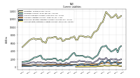 Operating Lease Liability Current