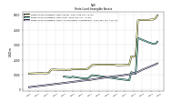 Finite Lived Intangible Assets Accumulated Amortization