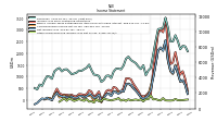 Other Comprehensive Income Loss Net Of Tax