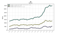 Liabilities Current