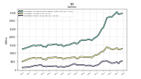 Derivative Liabilities