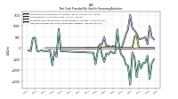 Net Cash Provided By Used In Financing Activities