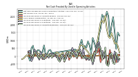 Increase Decrease In Accounts Receivable