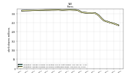 Weighted Average Number Of Shares Outstanding Basic